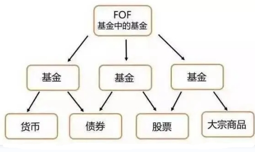 FOF是什么意思？FOF有什么种类(2024年09月20日)