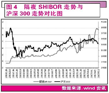 国金证券分析师：遇“钱荒”而不慌 静待市场转机(2024年10月10日)