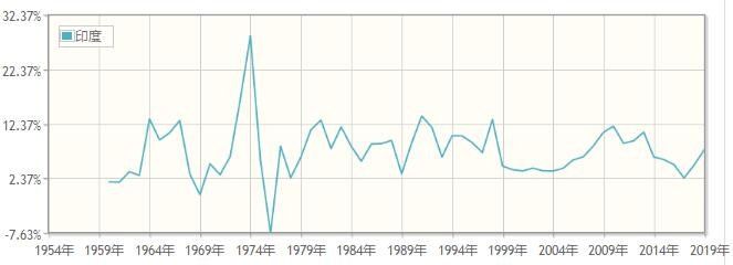 印度通胀率走势图.jpg