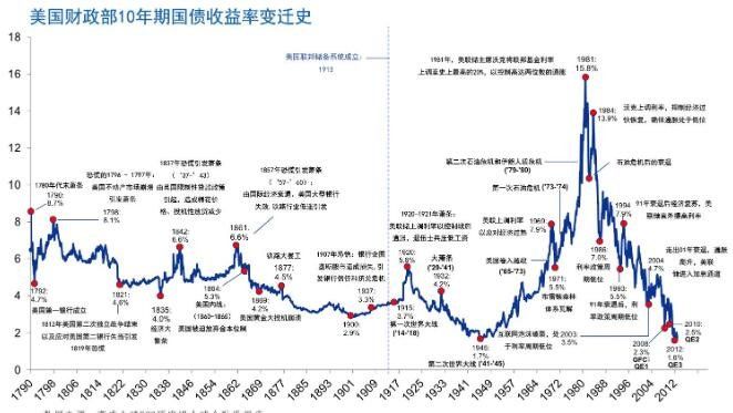 美国一年给中国多少利息，美国国债持有国排名(2024年10月14日)