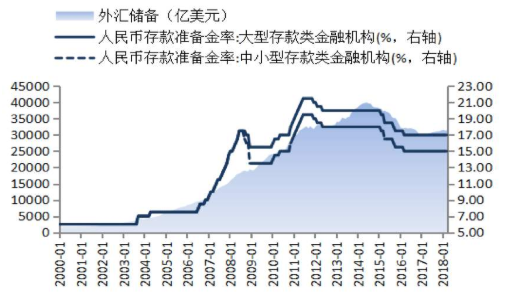 全球外汇储备排名，外汇储备的功能(2024年10月14日)