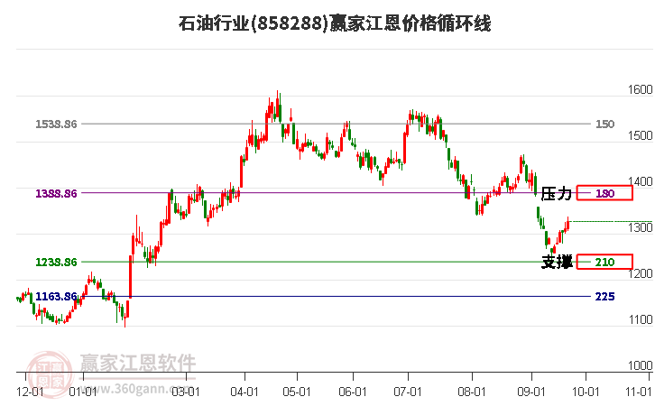 石油输出国组织：逐步淘汰石油只是一个幻想(2024年11月17日)