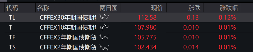 A股震荡调整，创业板跌超2%，算力硬件走弱，中科曙光跌停，港股指数表现分化，中芯国际上涨