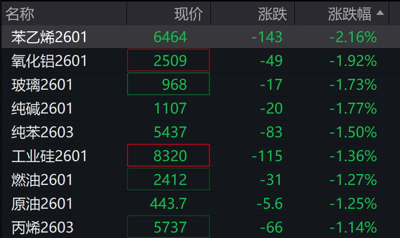 A股震荡调整，创业板跌超2%，算力硬件走弱，中科曙光跌停	，港股指数表现分化，中芯国际上涨 - 图片7