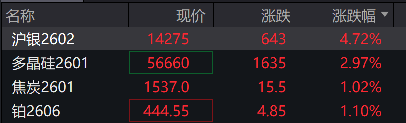 A股震荡调整	，创业板跌超2%，算力硬件走弱，中科曙光跌停	，港股指数表现分化，中芯国际上涨 - 图片6