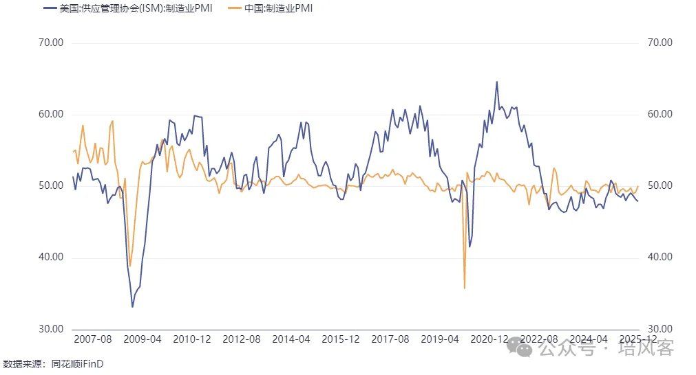 大宗商品 - 长期，中期和短期的故事 - 图片10