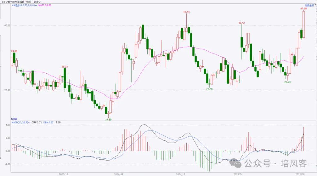 大宗商品 - 长期	，中期和短期的故事 - 图片16