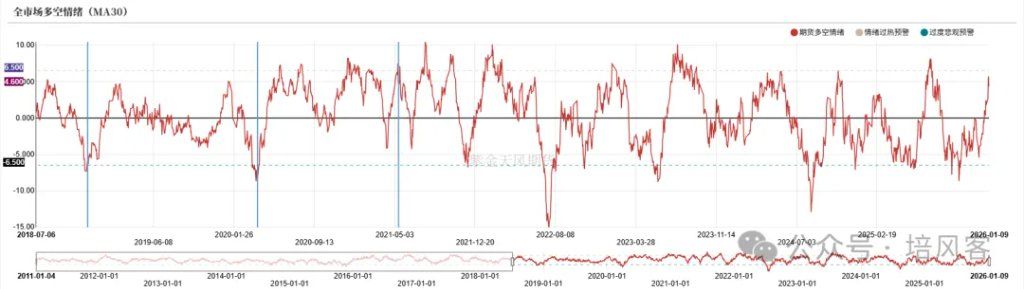 大宗商品 - 长期，中期和短期的故事 - 图片14