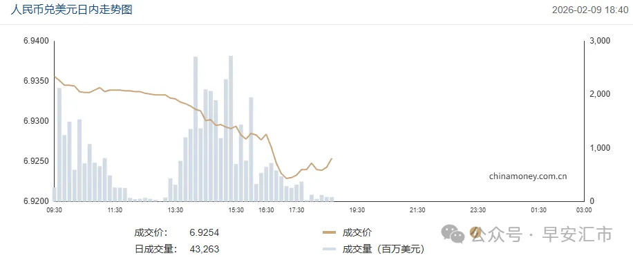 中间价创新低，该持汇过节吗 - 图片2