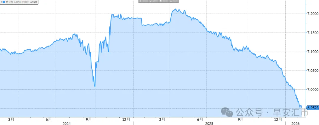 中间价创新低,该持汇过节吗