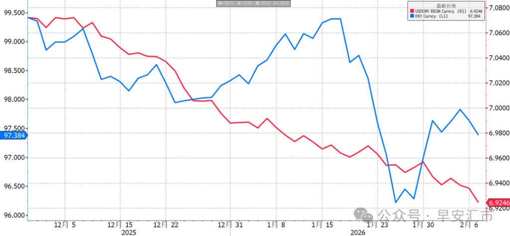 中间价创新低，该持汇过节吗 - 图片3