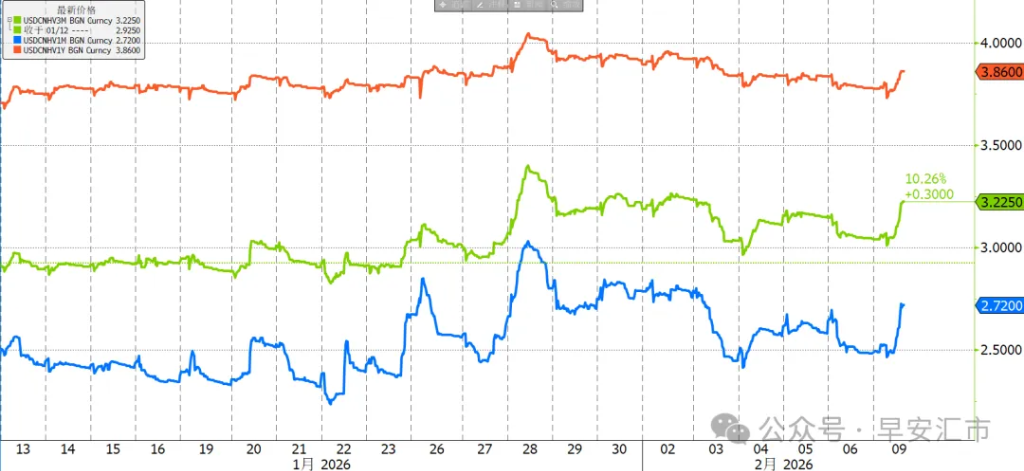 中间价创新低	，该持汇过节吗 - 图片4