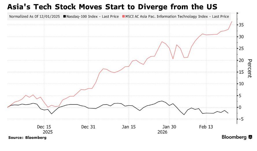 Citrini“反乌托邦研报”重塑AI投资：“AI末日叙事”在美国，阿尔法在亚洲算力链 - 图片2