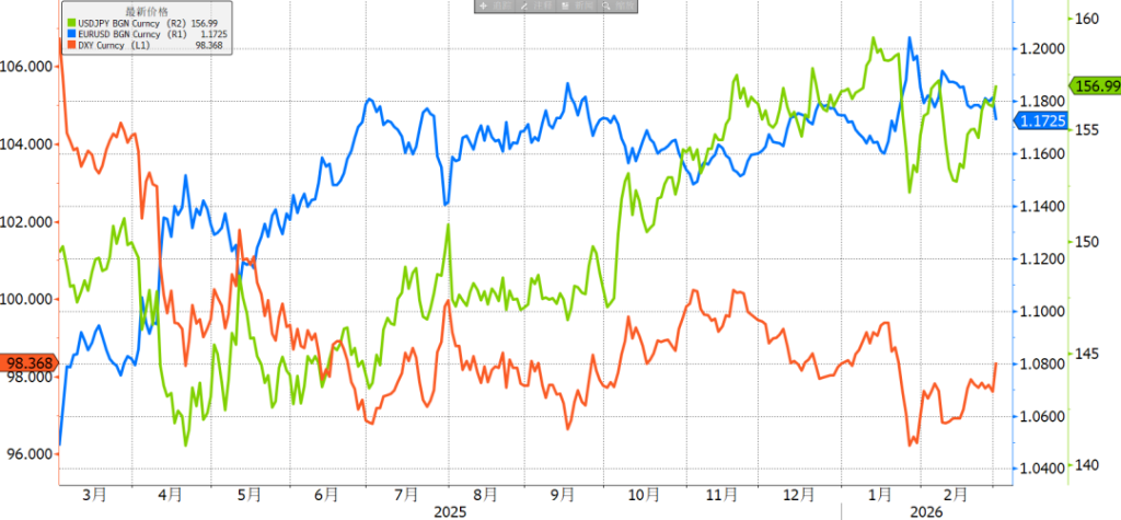 伊朗局势巨变	，如何影响外汇市场 - 图片2