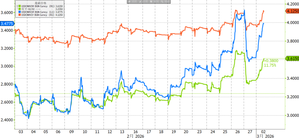 伊朗局势巨变，如何影响外汇市场 - 图片3