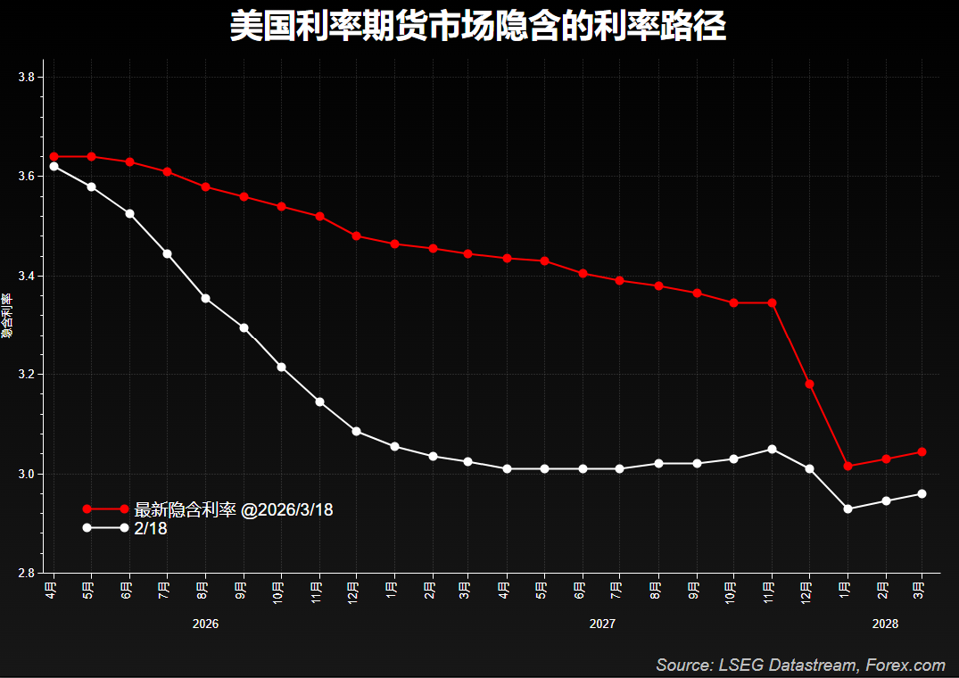 XM平台-强势美元与“分裂”的油价