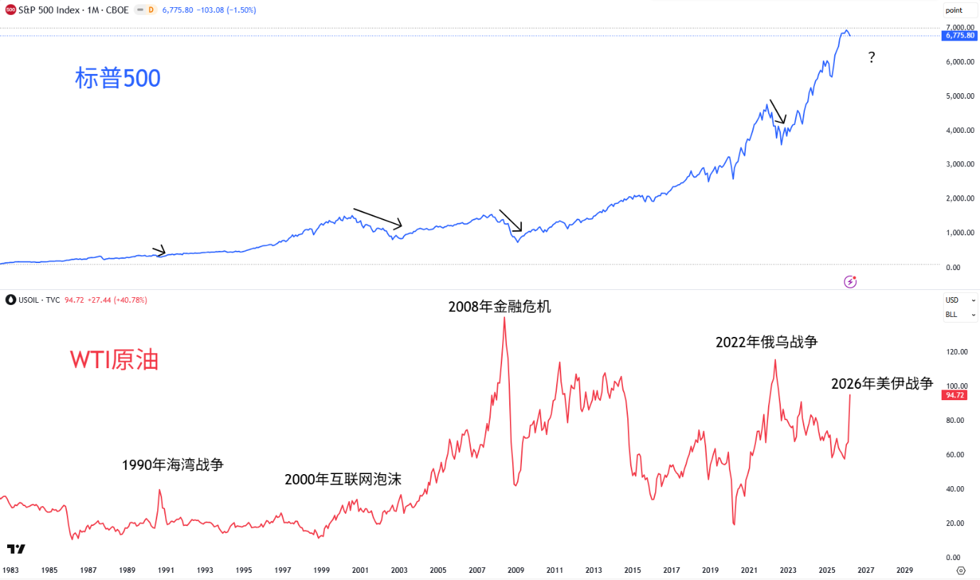 强势美元与“分裂	”的油价 - 图片3