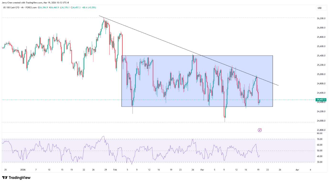 强势美元与“分裂	”的油价 - 图片5