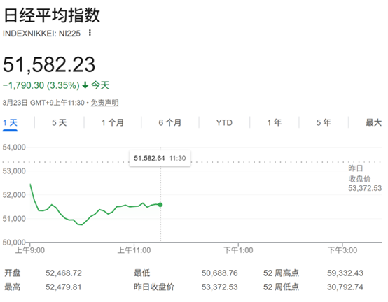 又双双重挫！美伊战火中，为何日韩股市沦为最大“受害者”？ - 图片2