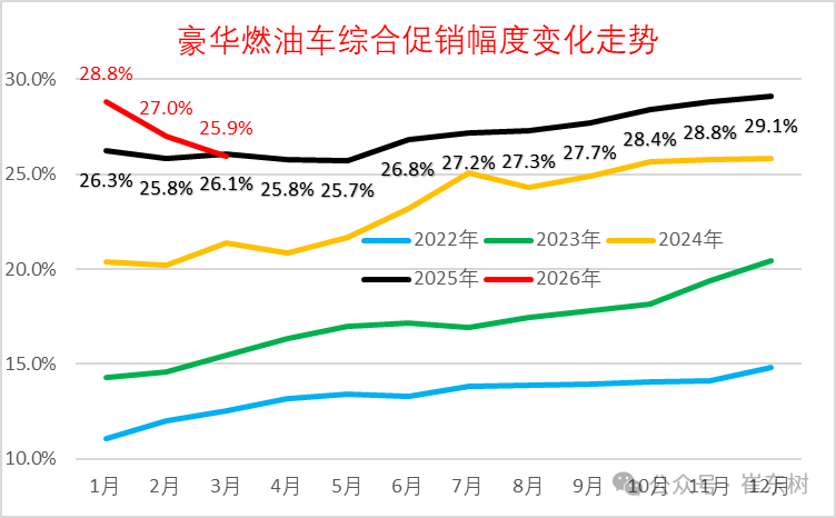 崔东树：3月新能源车出口30万辆同比大增133% 出口渗透率表现良好超50% - 图片14