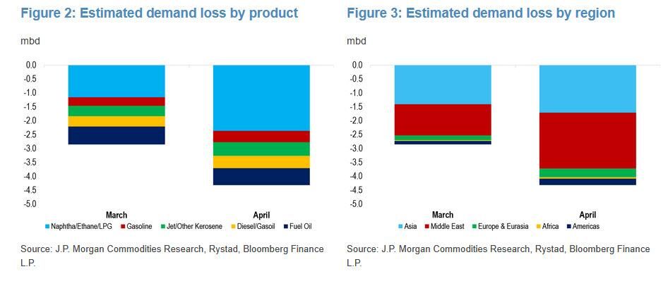 摩根大通警告：原油市场若要最终出清，必将掀起一场远超预期的涨价风暴 - 图片2