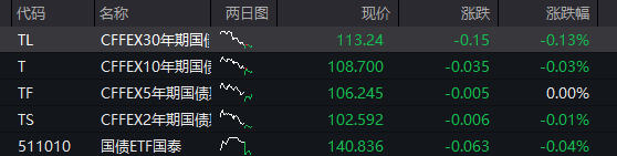 A股三大股指震荡分化，芯片半导体大涨，算力硬件拉升	，恒科指涨近1%，中芯国际涨7% - 图片3