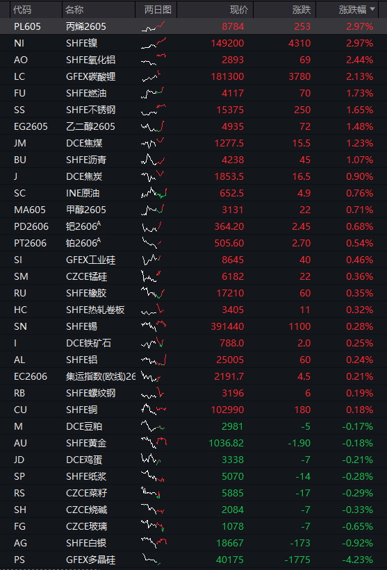 A股三大股指震荡分化，芯片半导体大涨	，算力硬件拉升，恒科指涨近1%，中芯国际涨7% - 图片4