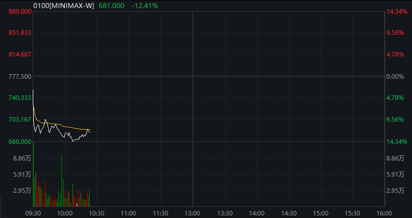 A股三大股指震荡分化，芯片半导体大涨，算力硬件拉升	，恒科指涨近1%，中芯国际涨7% - 图片5