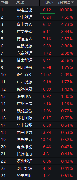 A股三大股指震荡分化，芯片半导体大涨，算力硬件拉升	，恒科指涨近1%，中芯国际涨7% - 图片8