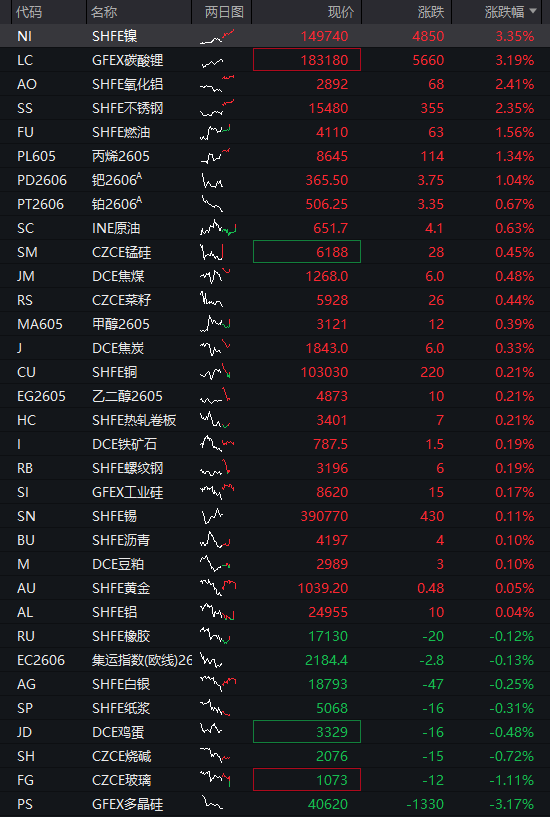 A股三大股指震荡分化，芯片半导体大涨，算力硬件拉升	，恒科指涨近1%，中芯国际涨7% - 图片14