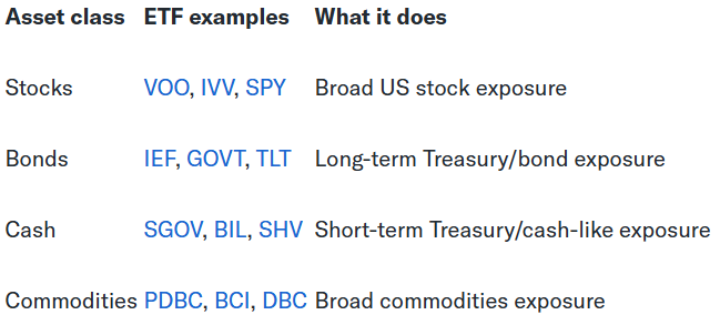 年化26%、冲击1933年以来最佳回报！美银“安枕无忧”投资组合碾压60/40策略，如何抄作业？ - 图片3