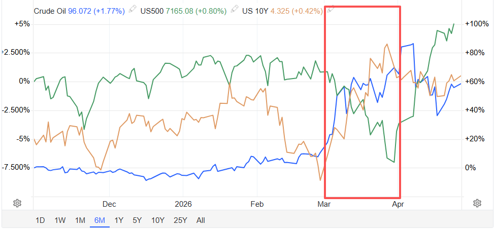 年化26%	、冲击1933年以来最佳回报！美银“安枕无忧	”投资组合碾压60/40策略，如何抄作业？ - 图片2