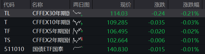 创业板涨超1%，算力硬件反弹	，玻璃基板爆发，MLCC龙头跌停，恒指跌超1%	，科网股多下跌 - 图片3