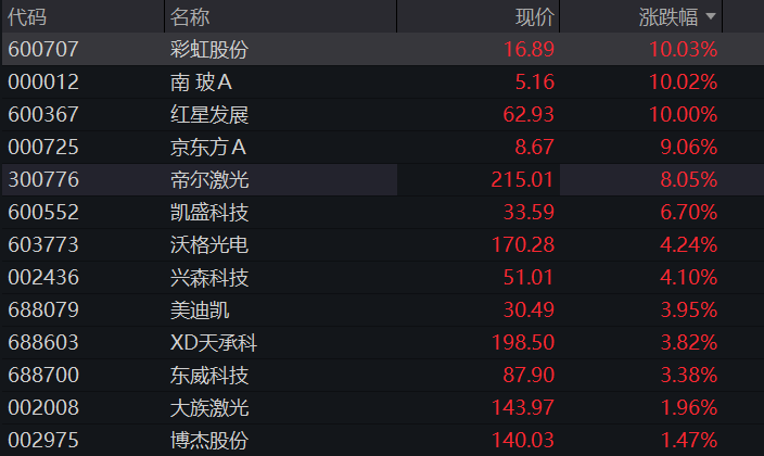 创业板涨超1%，算力硬件反弹，玻璃基板爆发	，MLCC龙头跌停，恒指跌超1%，科网股多下跌 - 图片8