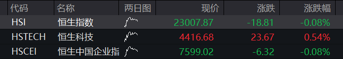 创业板涨超1%，算力硬件反弹，玻璃基板爆发	，MLCC龙头跌停，恒指跌超1%，科网股多下跌 - 图片11