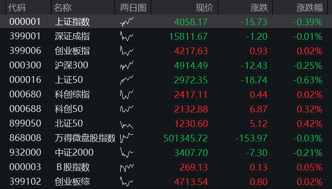 创业板涨超1%，算力硬件反弹，玻璃基板爆发	，MLCC龙头跌停，恒指跌超1%，科网股多下跌 - 图片10